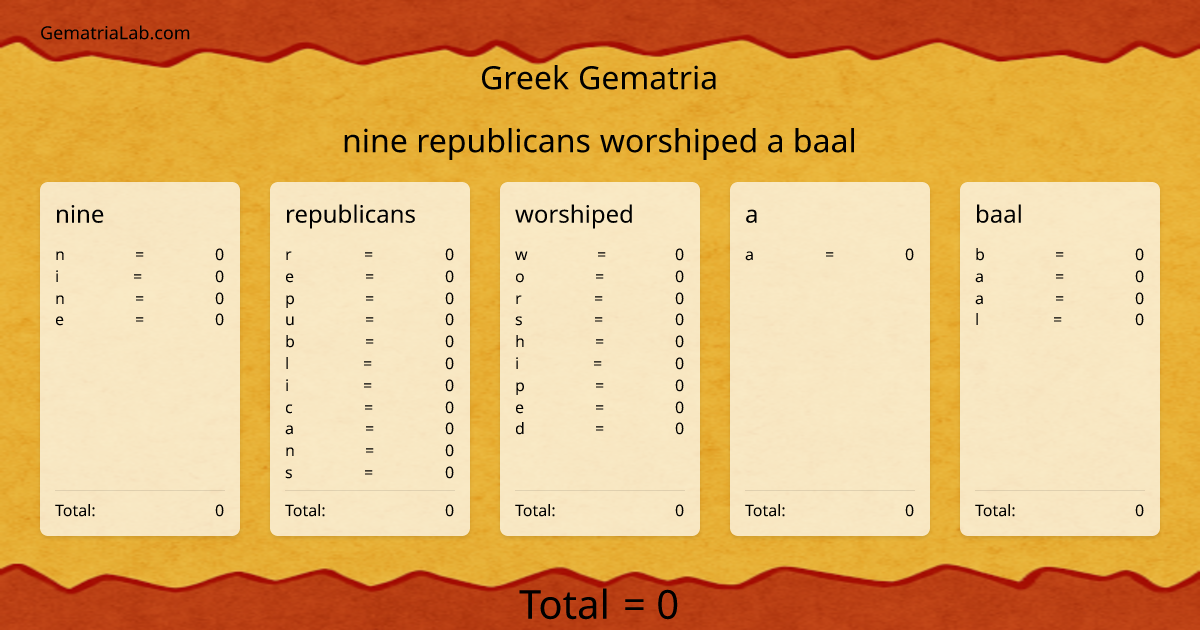 nine republicans worshiped a baal in greek Gematria